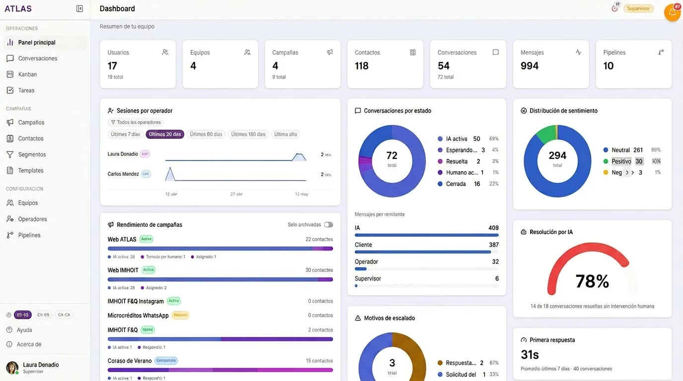 ATLAS analytics dashboard with KPIs, sentiment and campaign performance